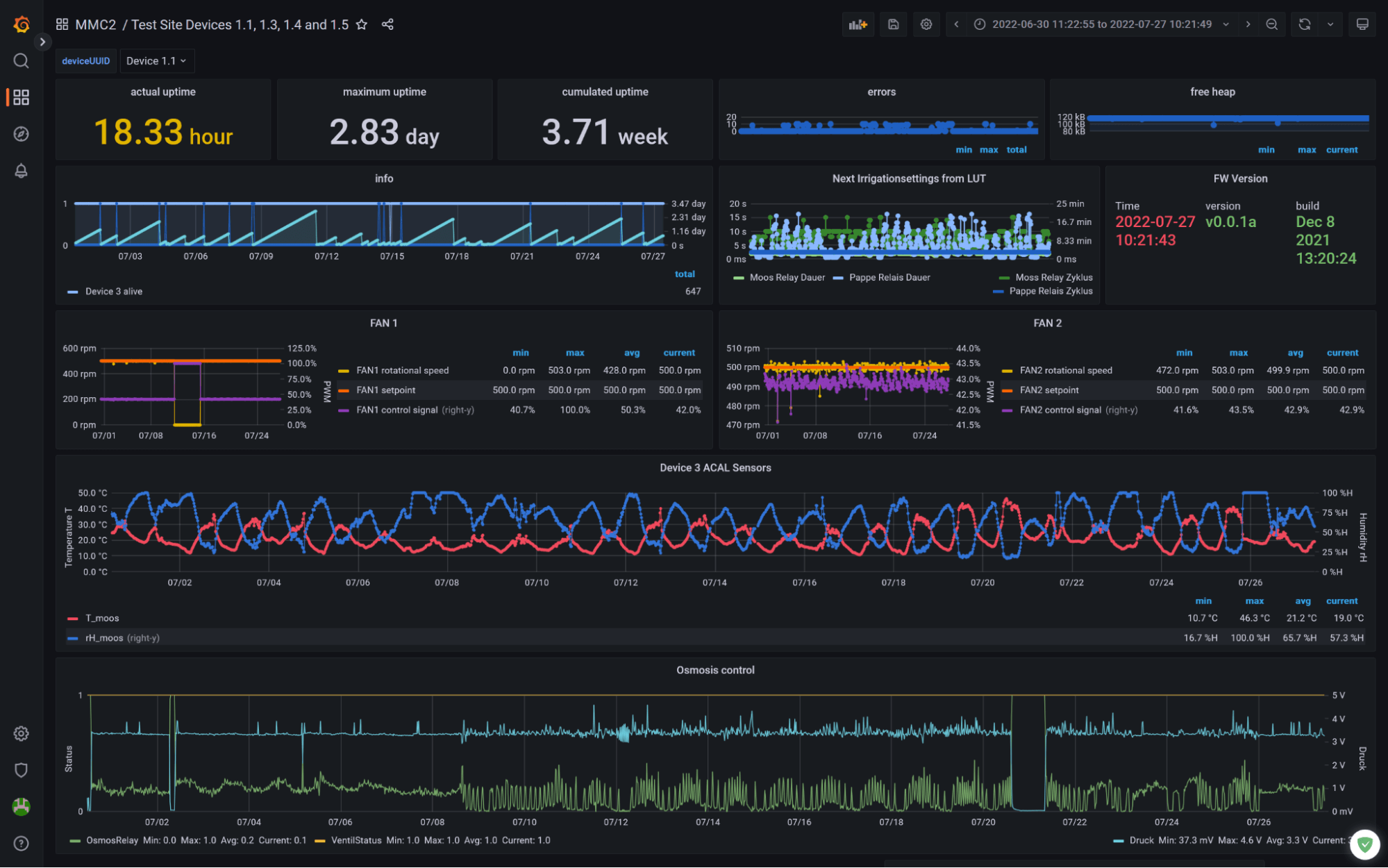 *This dashboard shows a test setup that visualizes different ventilation and irrigation settings, as well as environmental data stored in InfluxDB.*