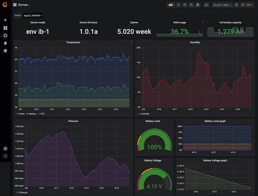 Gitlab visualization made easy | Grafana Labs