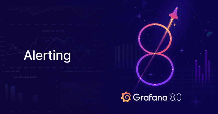 The new unified alerting system for Grafana: Everything you need to know