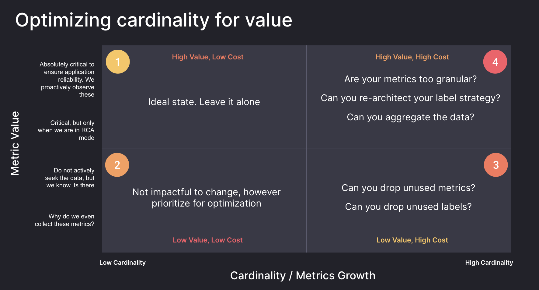 Diagram of how to optimize cardinality value