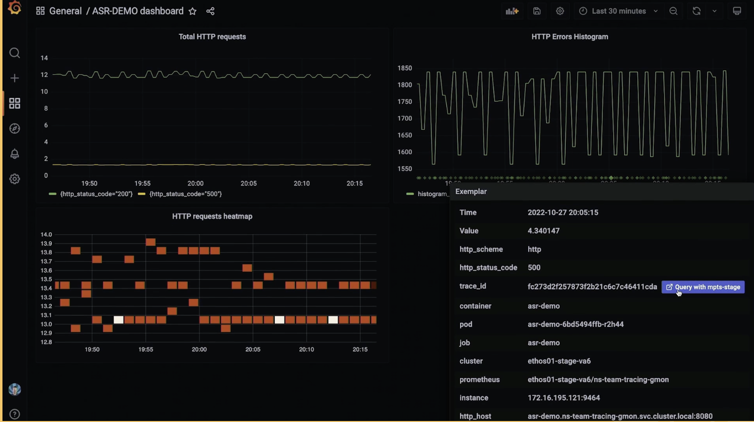 Grafana dashboard showing traces from OpenTelemetry and ingested to Grafana Tempo by Adobe. 