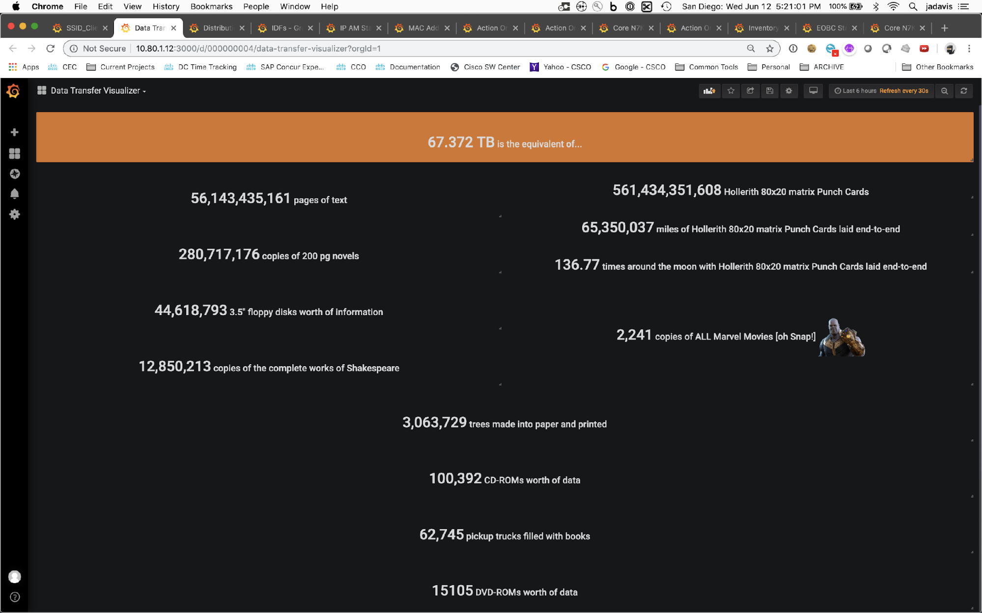 A Grafana dashboard from Cisco Live 2019 converted the amount of Internet traffic moved over the course of the event into accessible metrics for a non-technical audience.