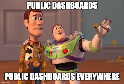 Public dashboards meme for Grafana 9.1. 