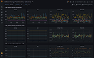 Grafana For Business Intelligence How Grafana Labs Uses 60 OFF