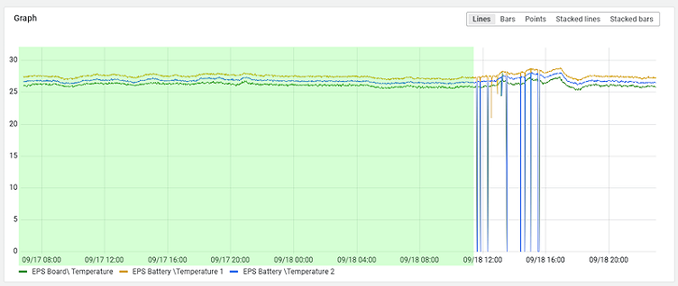 How to build machine learning models faster with Grafana
