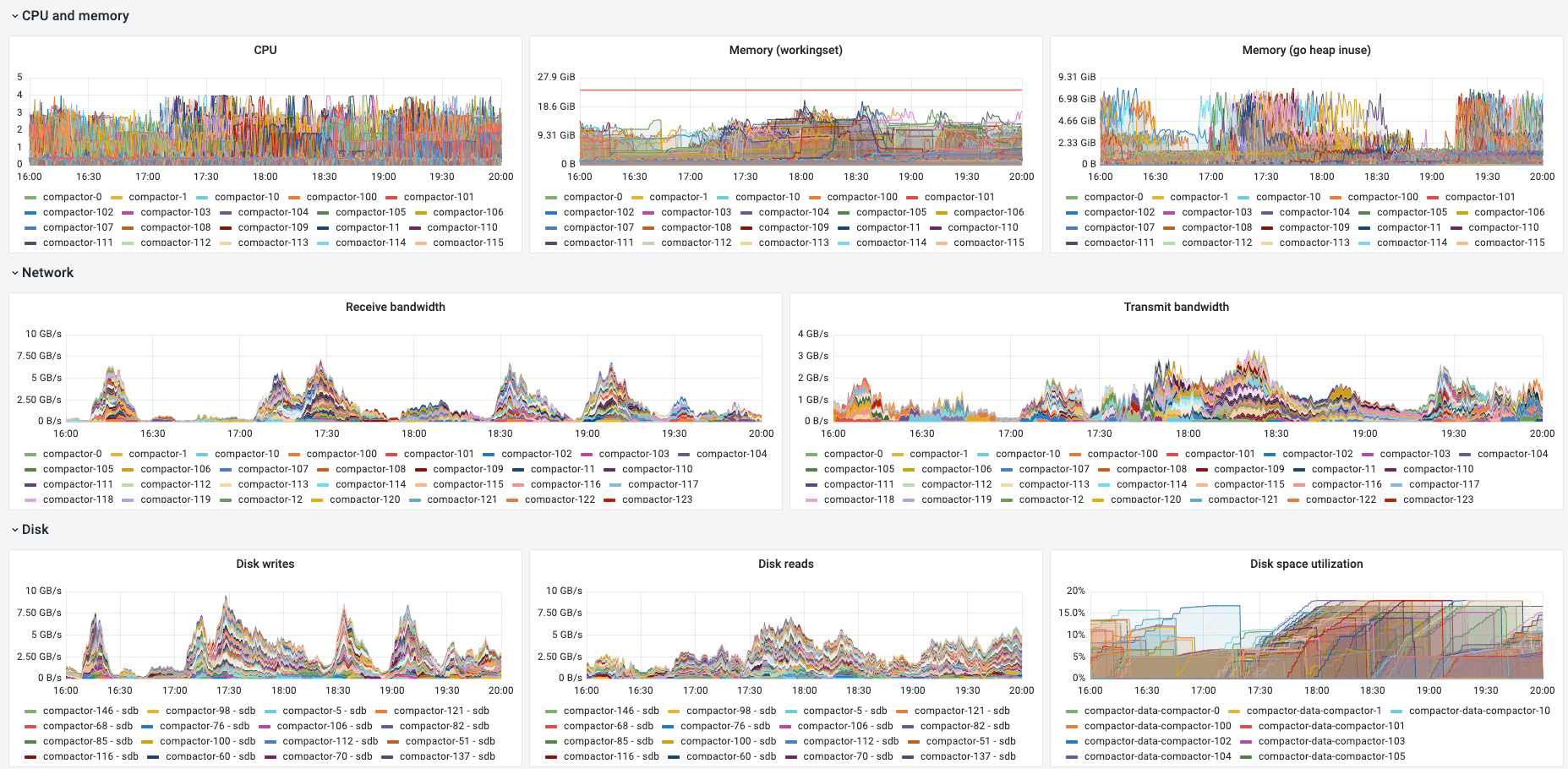 learning-resources-for-grafana-mimir-grafana-mimir-documentation-my