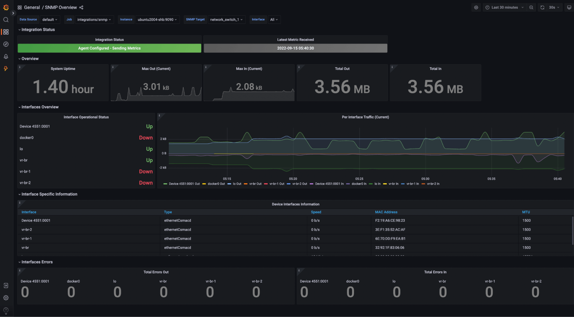 T﻿he prebuilt Grafana SNMP dashboard included in the SNMP integration for Grafana Cloud provides an overview of all your network devices.