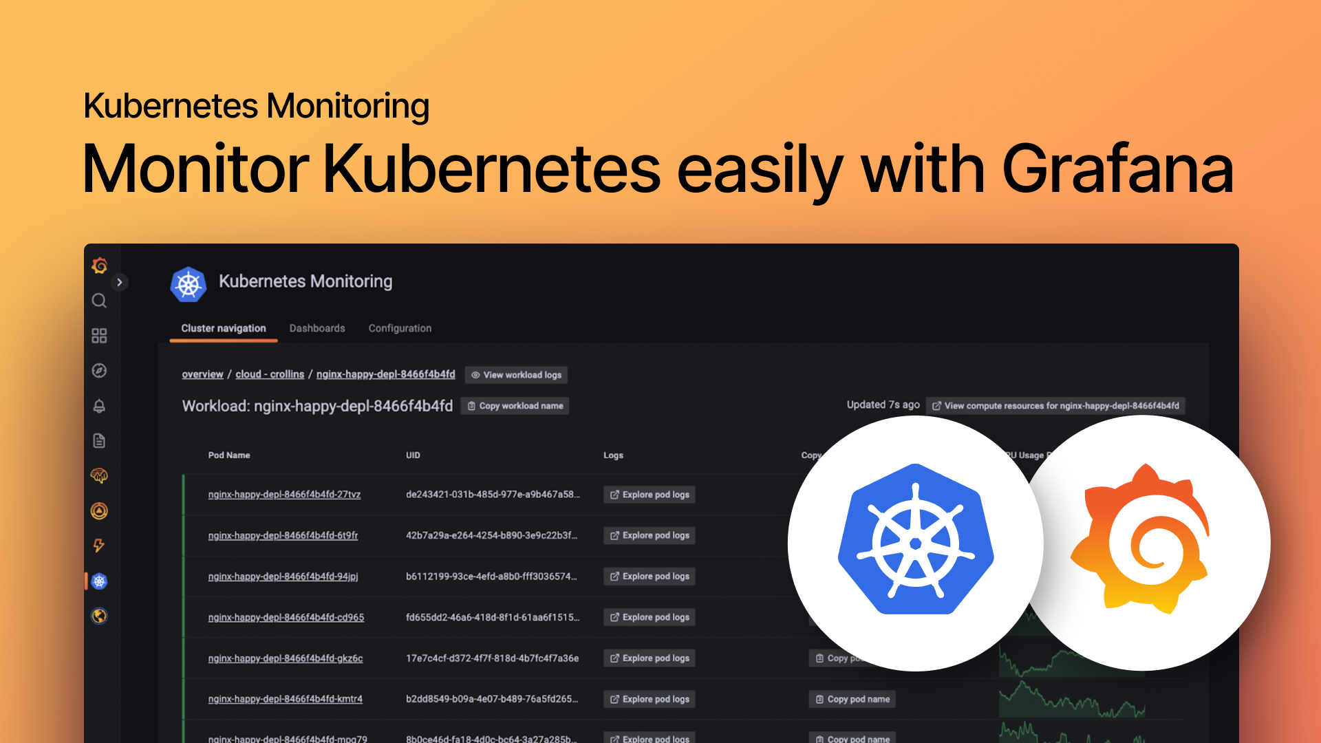 Kubernetes Monitoring With Grafana