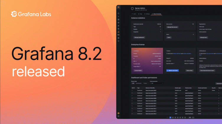 Grafana 8.2 released: Dynamic plugin catalog, new fine-grained access control permissions, and more