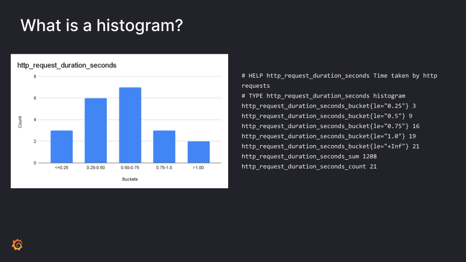 Graf histogram