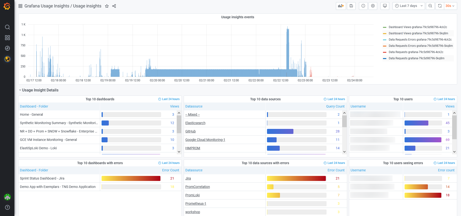 What is a Dashboard? – Brunomag Concept SRL