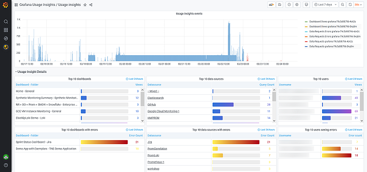 New in Grafana 7.4: Export usage data to Loki to help manage dashboard sprawl and troubleshoot faster