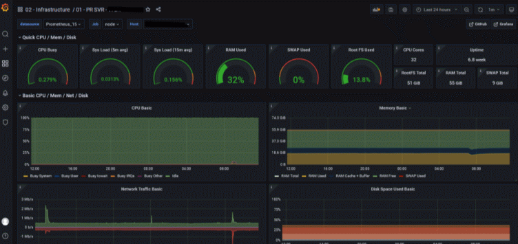 How KCB Bank Uganda greatly improved transaction service monitoring with Grafana