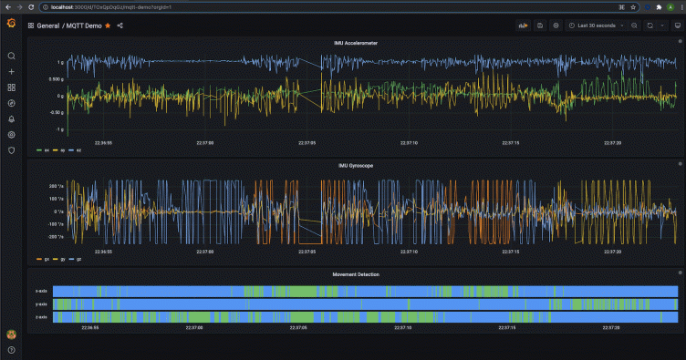 Streaming real-time sensor data to Grafana using MQTT and Grafana Live