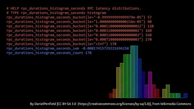 Lock-free Observations for Prometheus Histograms