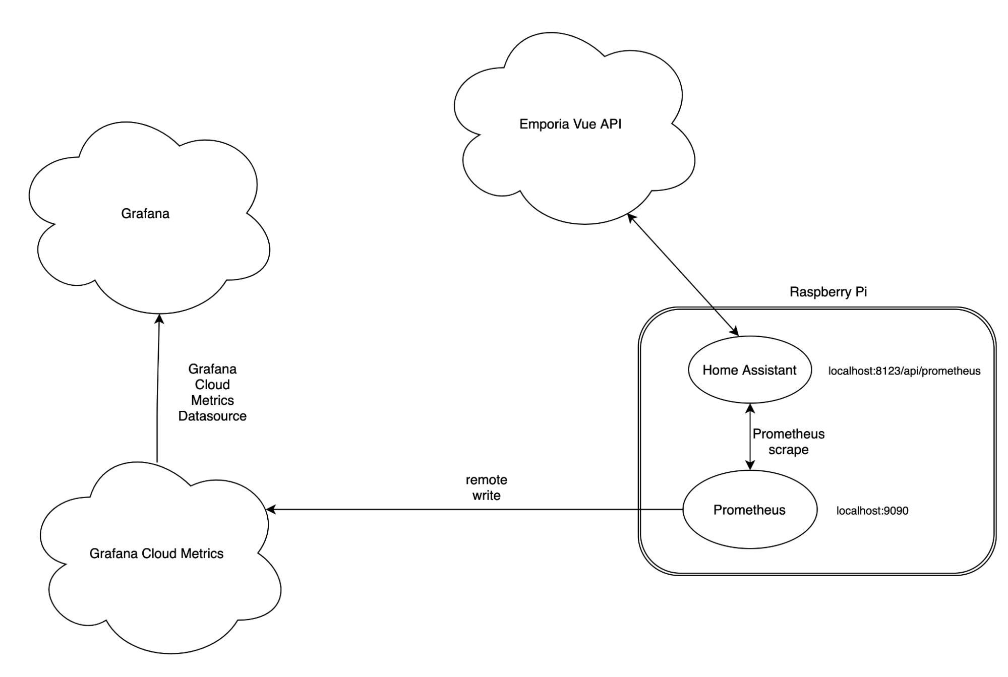 Architecture Overview  Home Assistant Developer Docs