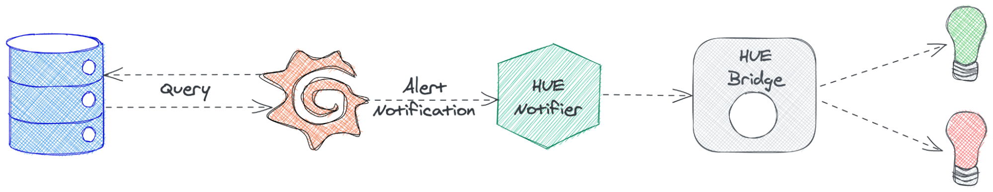 guard terminal notifier docker compose