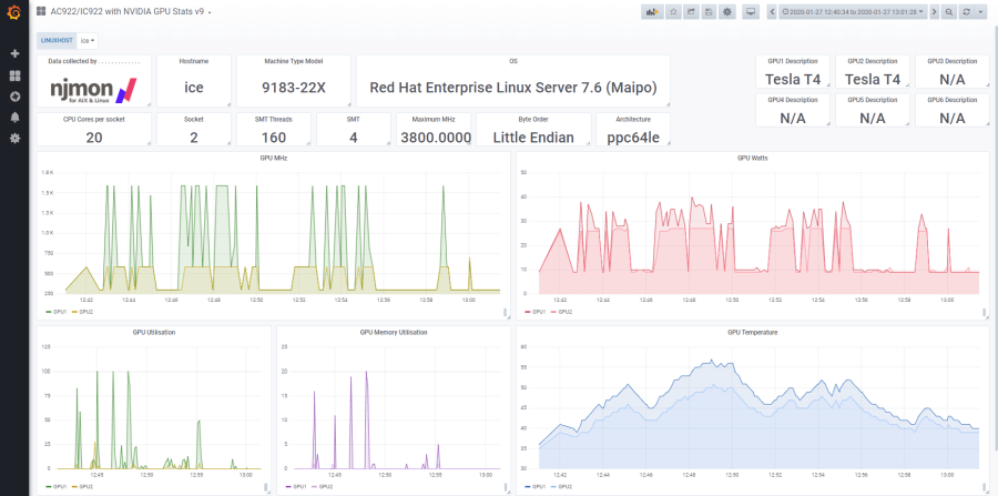 Can you hook marketing apps up to grafana tv