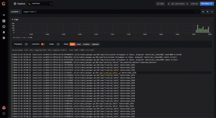 How Loki Helped Paytm Insider Save 75% of Logging and Monitoring Costs
