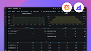 Learn How To Get Started With K6 Load Testing And Grafana In This Week Learn How To Get Started With K6 Load Testing And Grafana In This Week