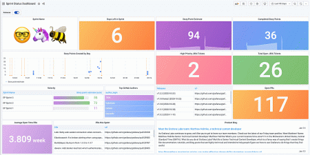 Jira enterprise plugin dashboard example