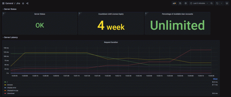 Get even more insights from Jira + Grafana with the latest Grafana Cloud integration