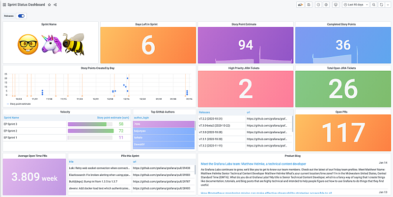 System Dashboard - Jira