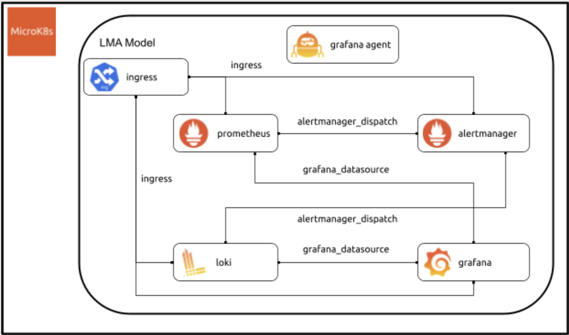 Loki 2.4 is easier to run with a new simplified deployment model ...