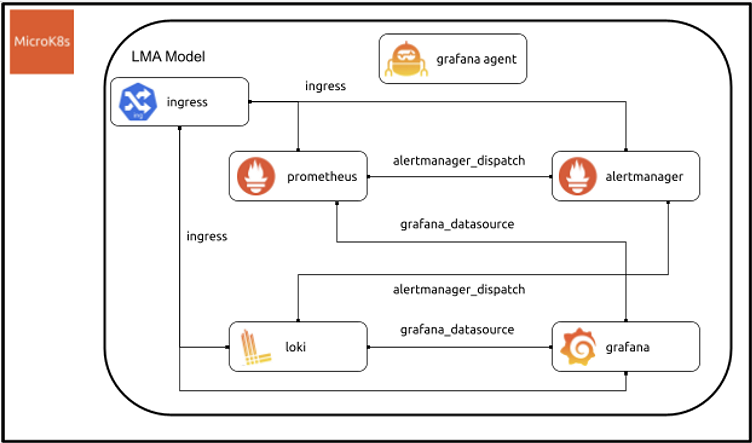 "Open source done right": Why Canonical adopted Grafana, Loki, and Grafana Agent for their new stack