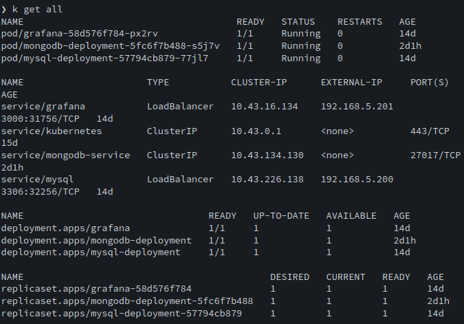 screenshot of k3s for homelab setup to install Grafana Mimir.