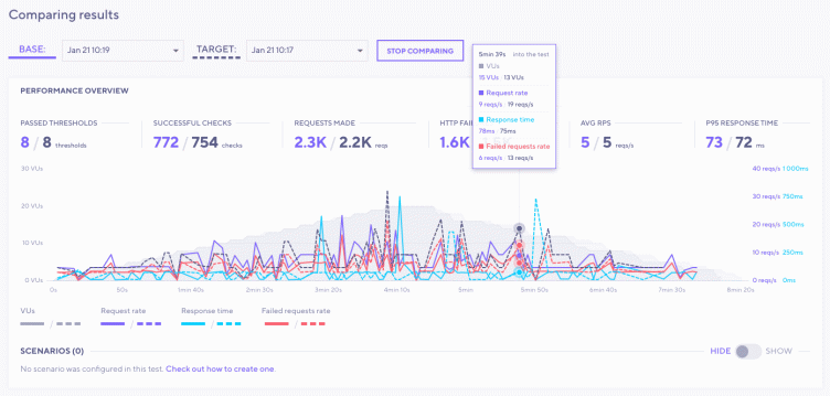 Introducing Grafana k6 Cloud for Education, a free program to help teach performance testing