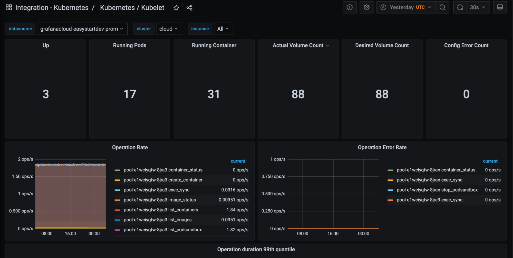 Grafana dashboard of scraped endpoints in the Kubernetes integration for Grafana Cloud