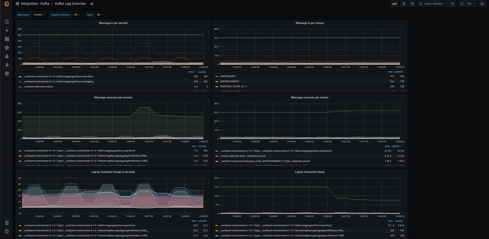 kafka lag exporter github