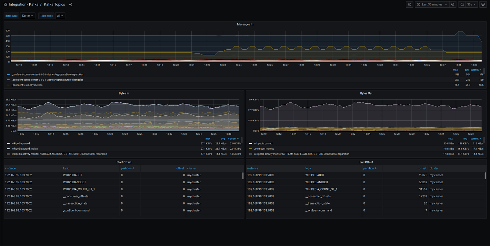 kafka exporter github