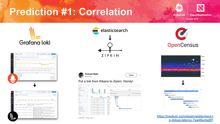 What's Next for Observability