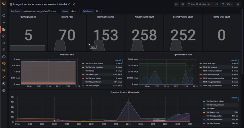 Deploy do Grafana no Kubernetes. Opa pessoal, voltando com TUDO