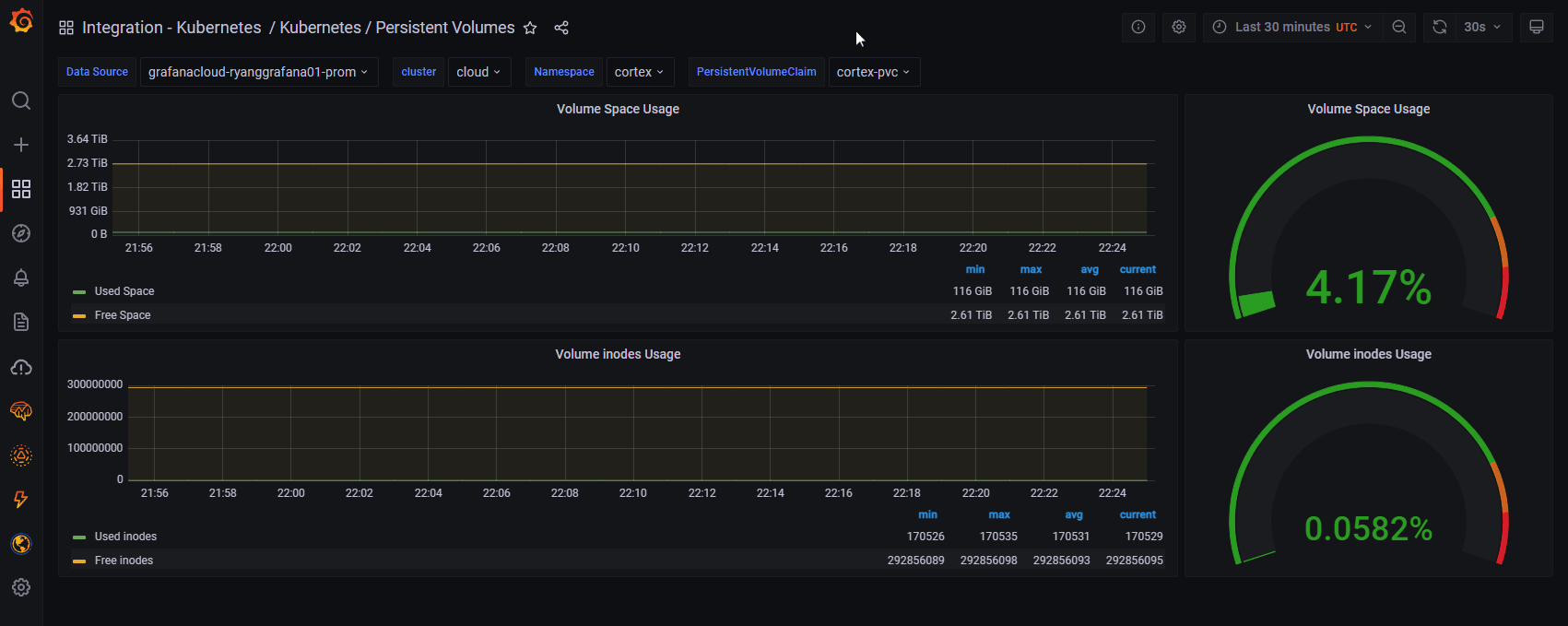 Grafana dashboard for cluster operations in the k8s integration for Grafana Cloud