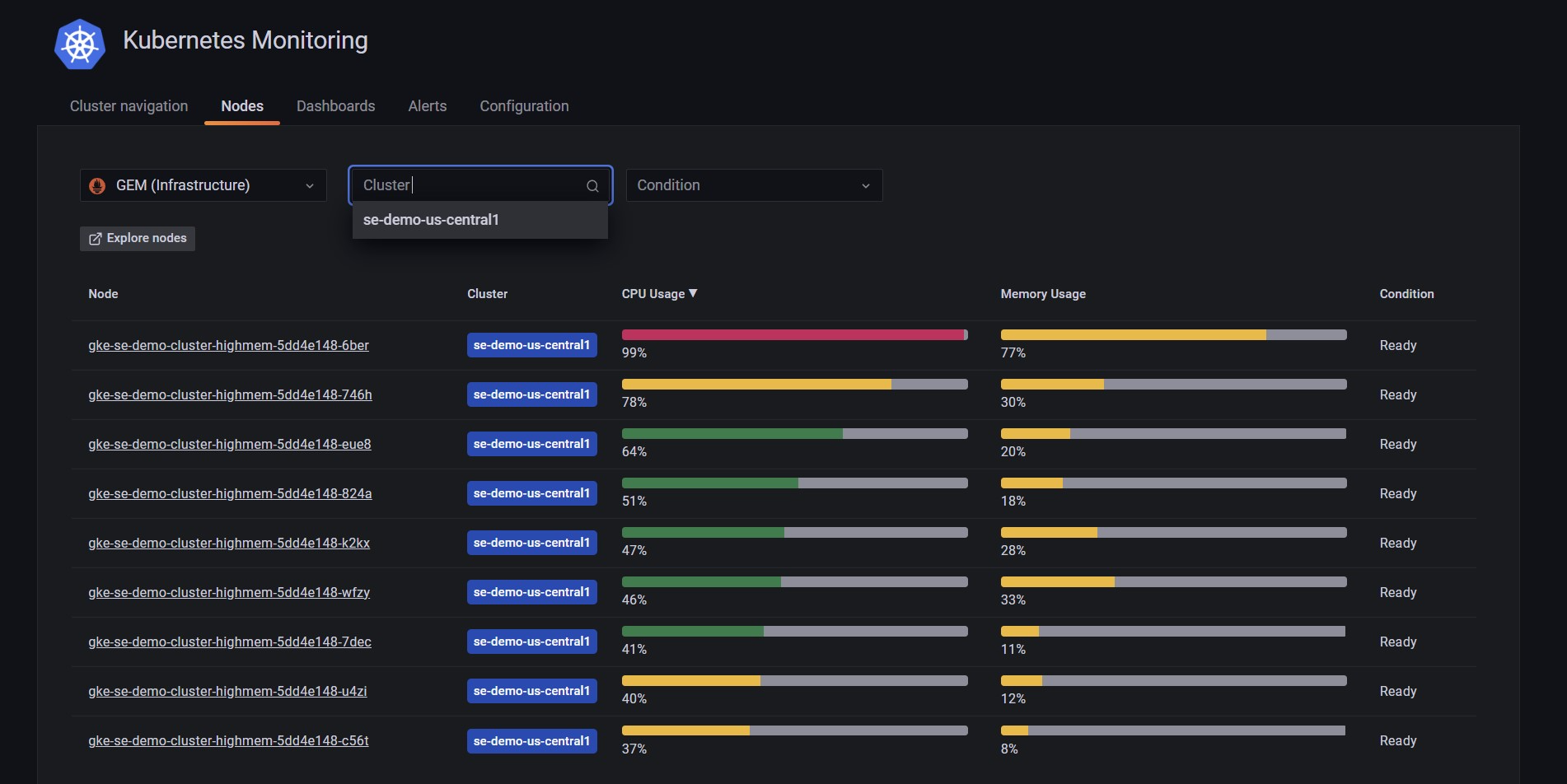 How To Monitor Kubernetes Nodes In Grafana Cloud