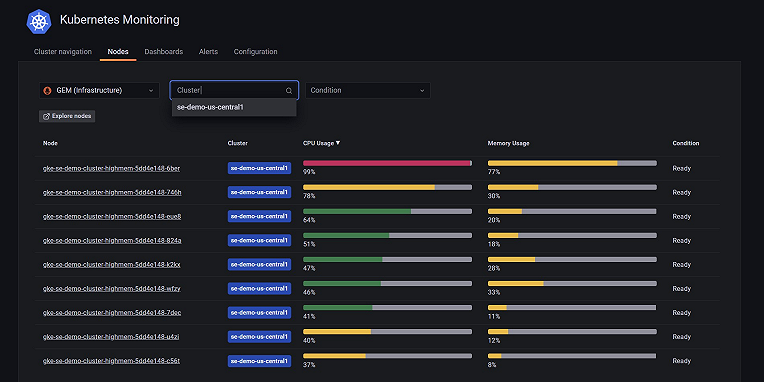 How to use Kubernetes events for effective alerting and monitoring ...