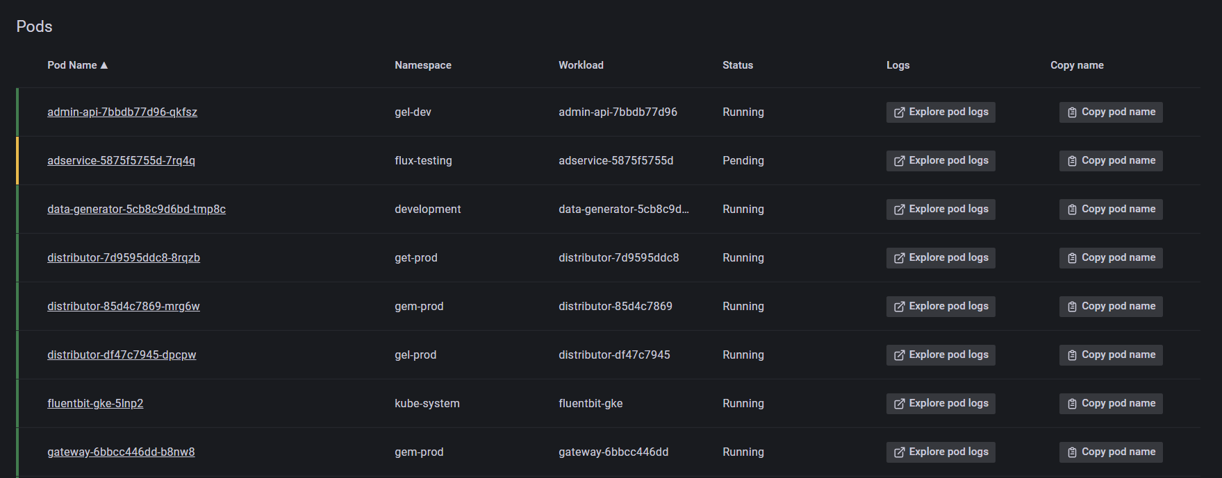 Screenshot of pod status for each node in Kubernetes Monitoring in Grafana Cloud