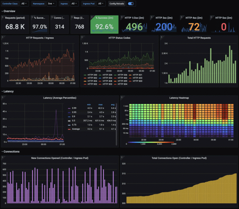 6 Easy Ways To Improve Your Log Dashboards With Grafana And Grafana Loki Grafana Labs 0953