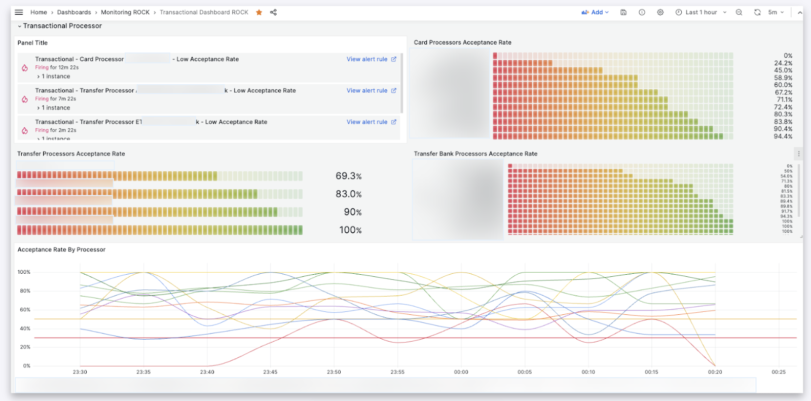 Why companies choose Grafana Cloud for their hosted observability platform