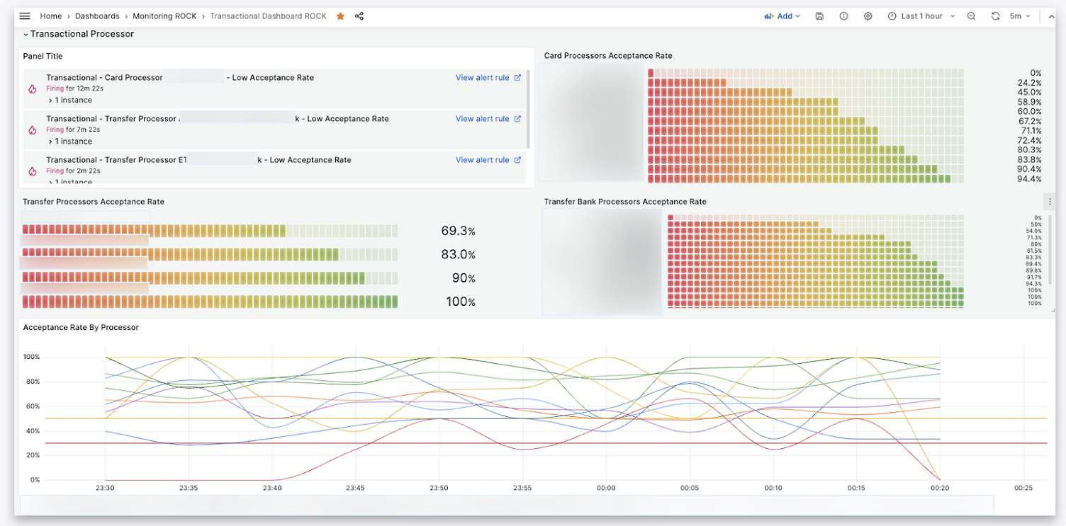 Why companies choose Grafana Cloud for their hosted observability ...