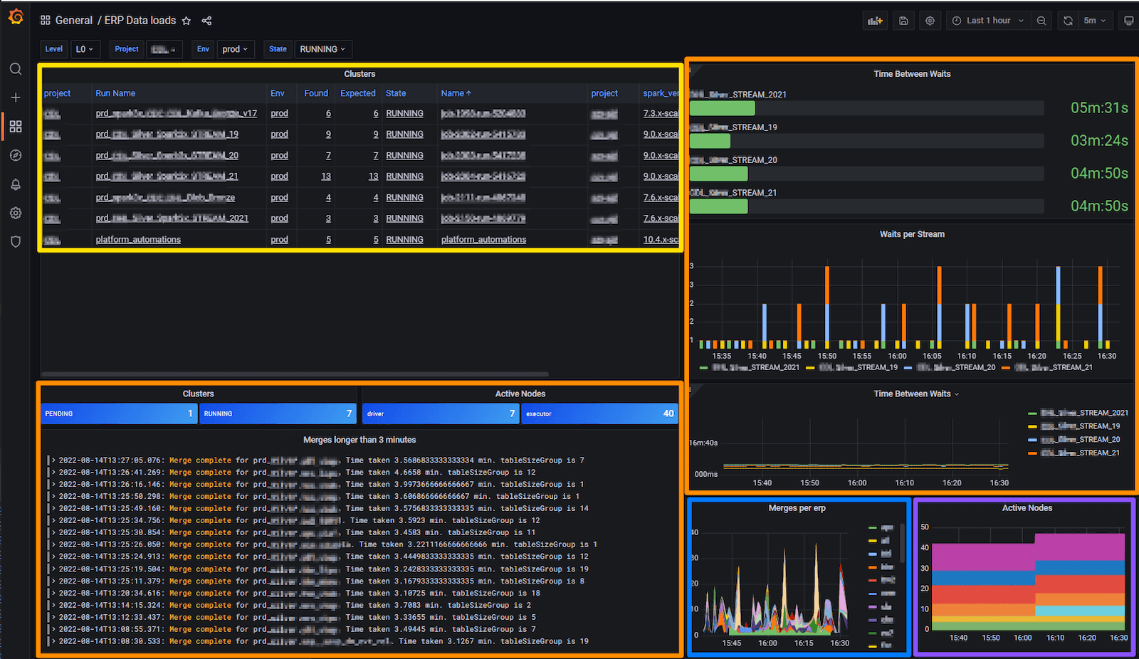 *A Grafana dashboard showing cluster and job status, job performance, ERP distribution and active nodes*