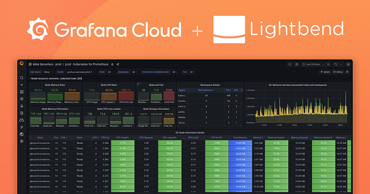 How Lightbend uses Grafana Cloud to monitor a platform-as-a-service launch