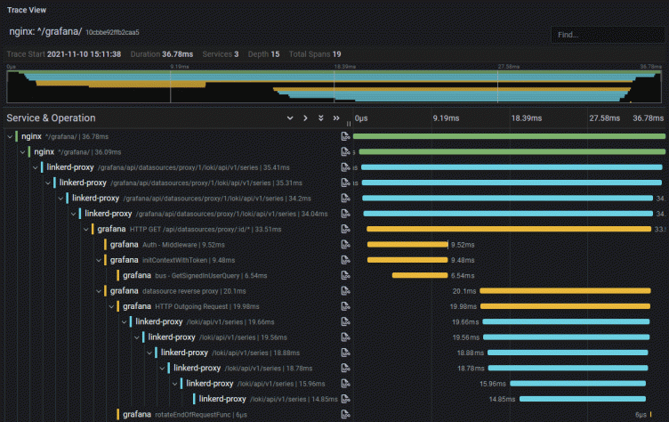Configuring Grafana Tempo and Linkerd for distributed tracing