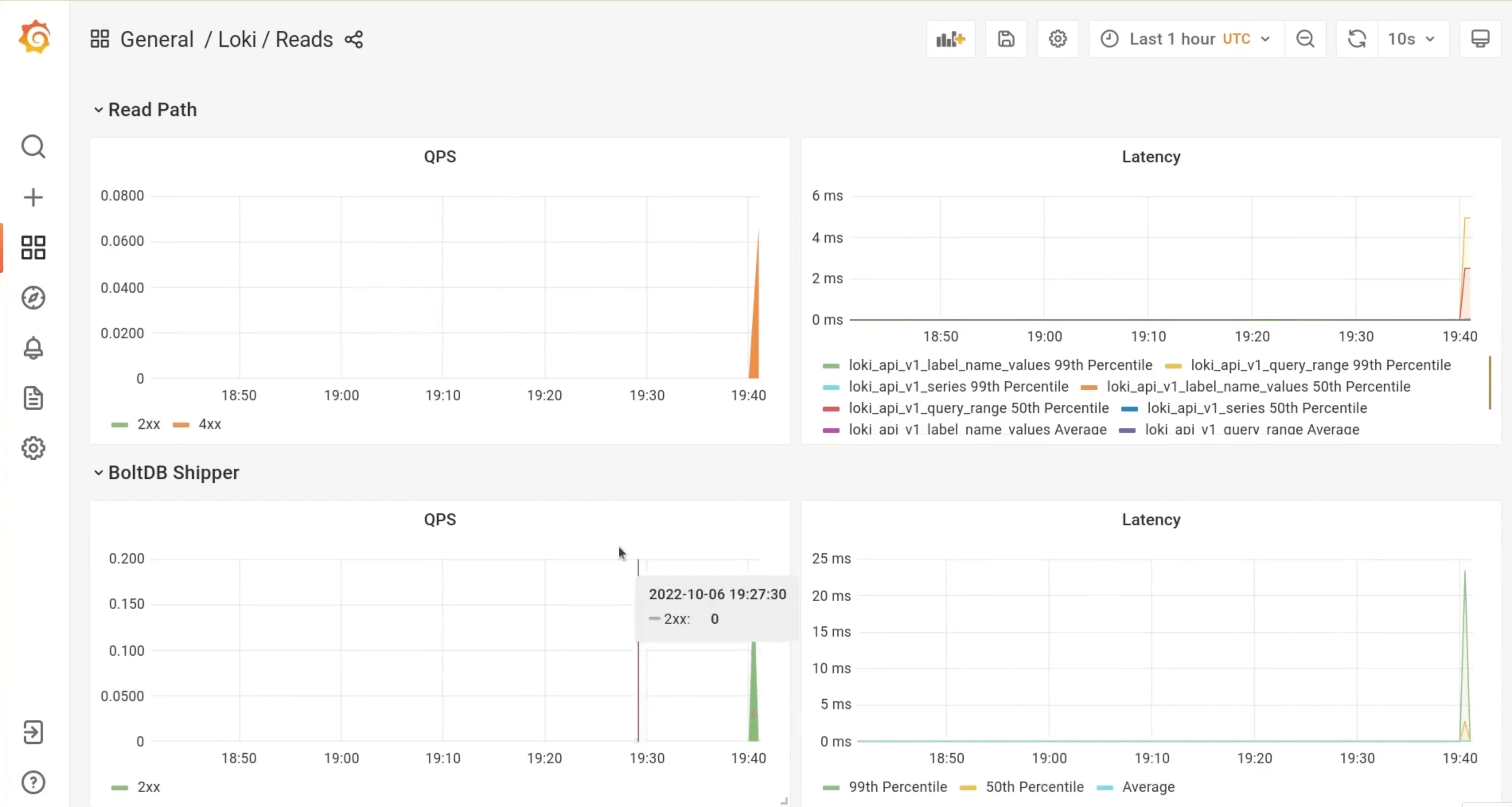 The only Helm chart you need for Grafana Loki is here Grafana Labs