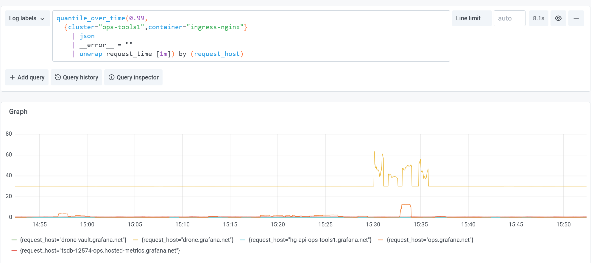 Loki настройка. Grafana логи. Loki логирование. Loki мониторинг. Grafana Loki.