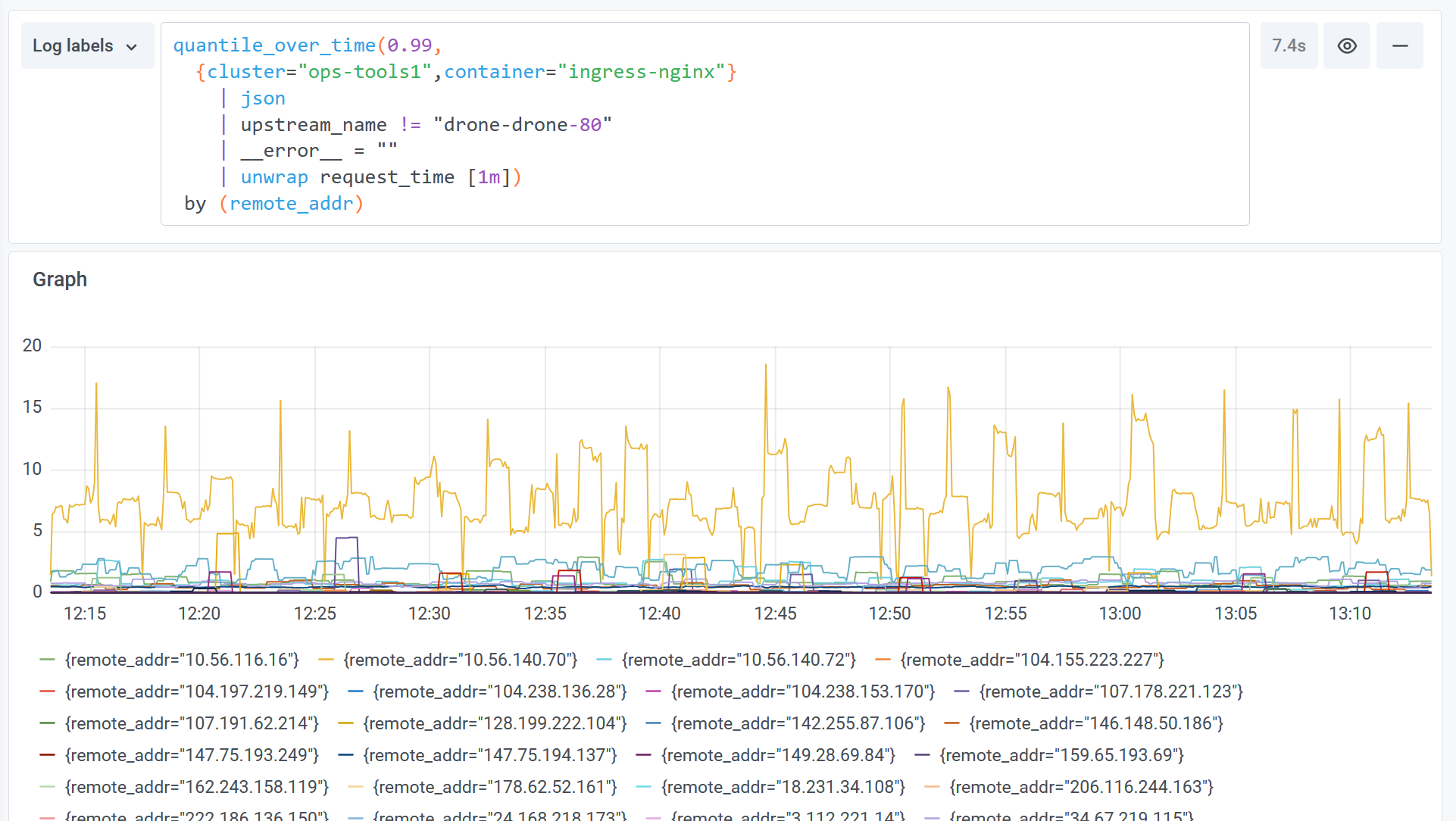 Behind [LogProperties] and the new telemetry logging source generator