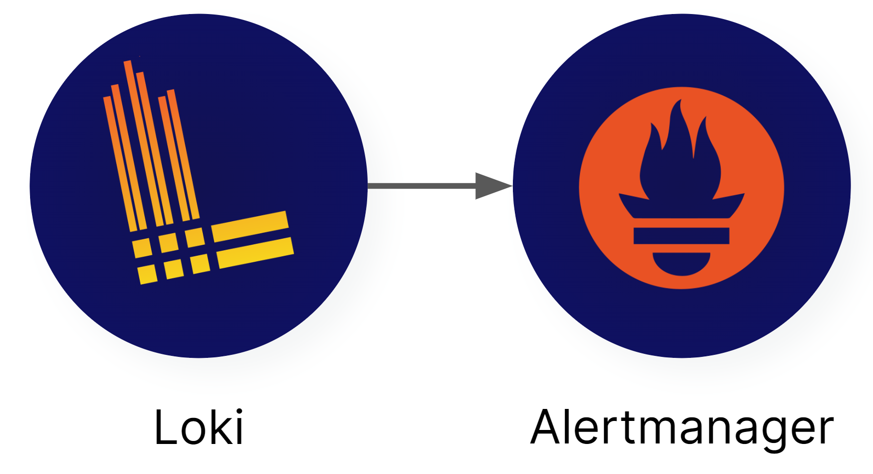 Loki логи. Графана Локи. Grafana Loki logo. Локи логирование. Loki Prometheus.